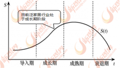 华东、华南、华北地域生齿稠
